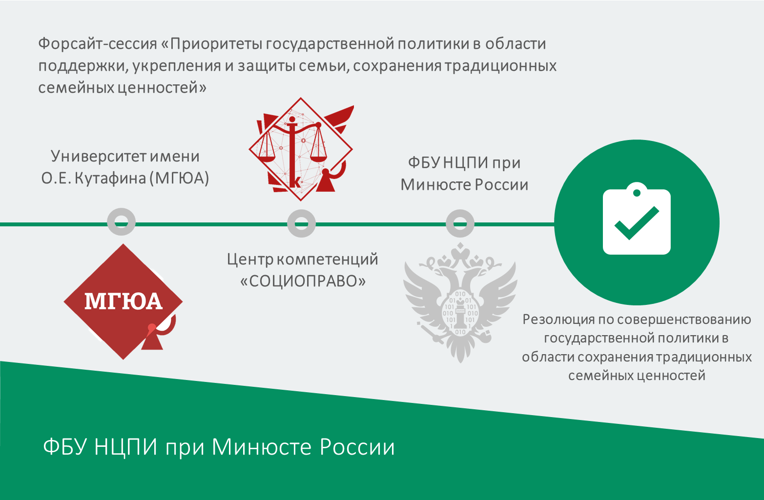 Итоги ФОРСАЙТ-СЕССИИ от 04.06.2024г. Итоги ФОРСАЙТ-СЕССИИ от 04.06.2024г.