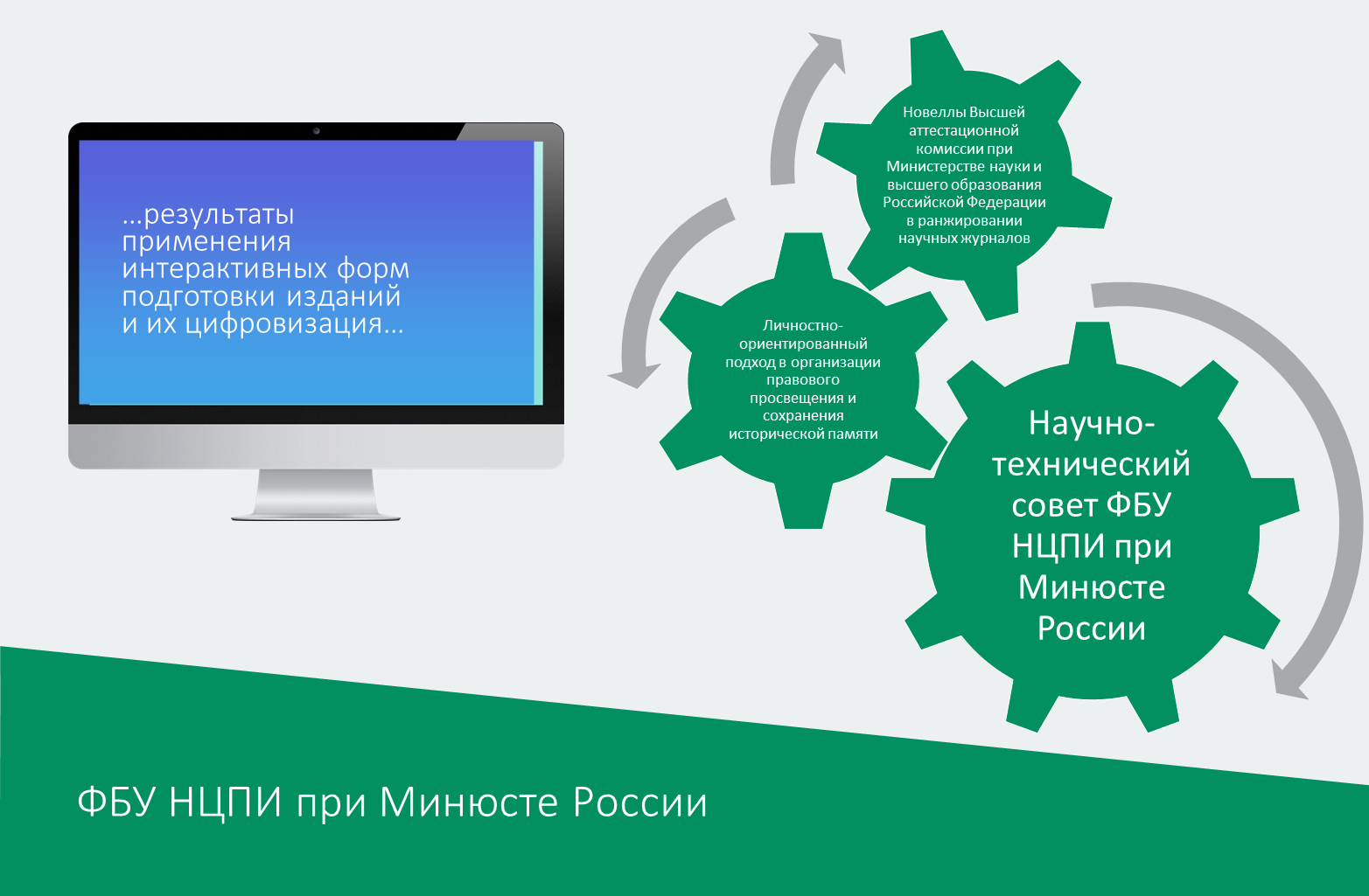 НТС ФБУ НЦПИ при Минюсте России 25.10.2023 НТС ФБУ НЦПИ при Минюсте России 25.10.2023